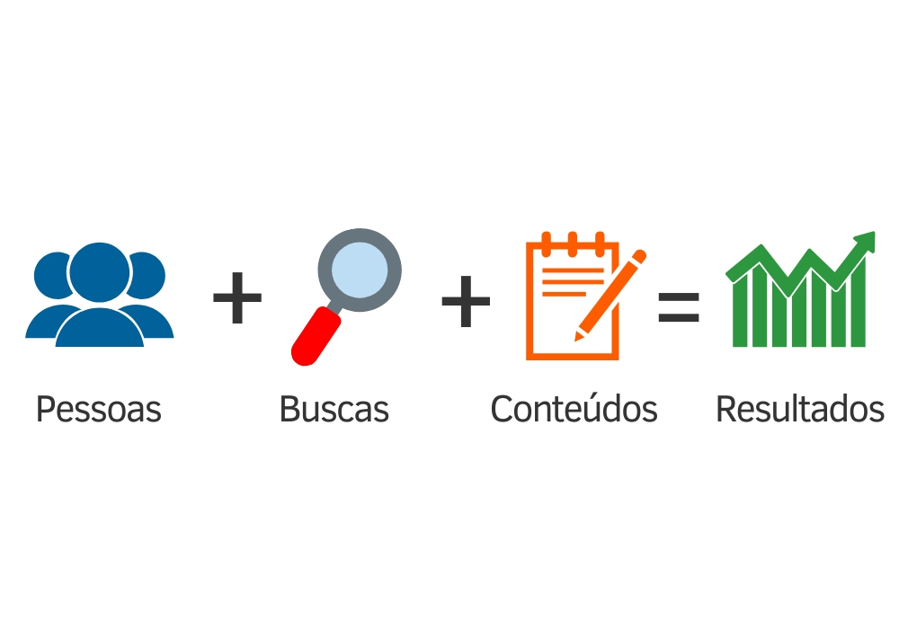 Marketing de Conteúdo em 2026: O Ativo Digital Mais Valioso da Sua Empresa